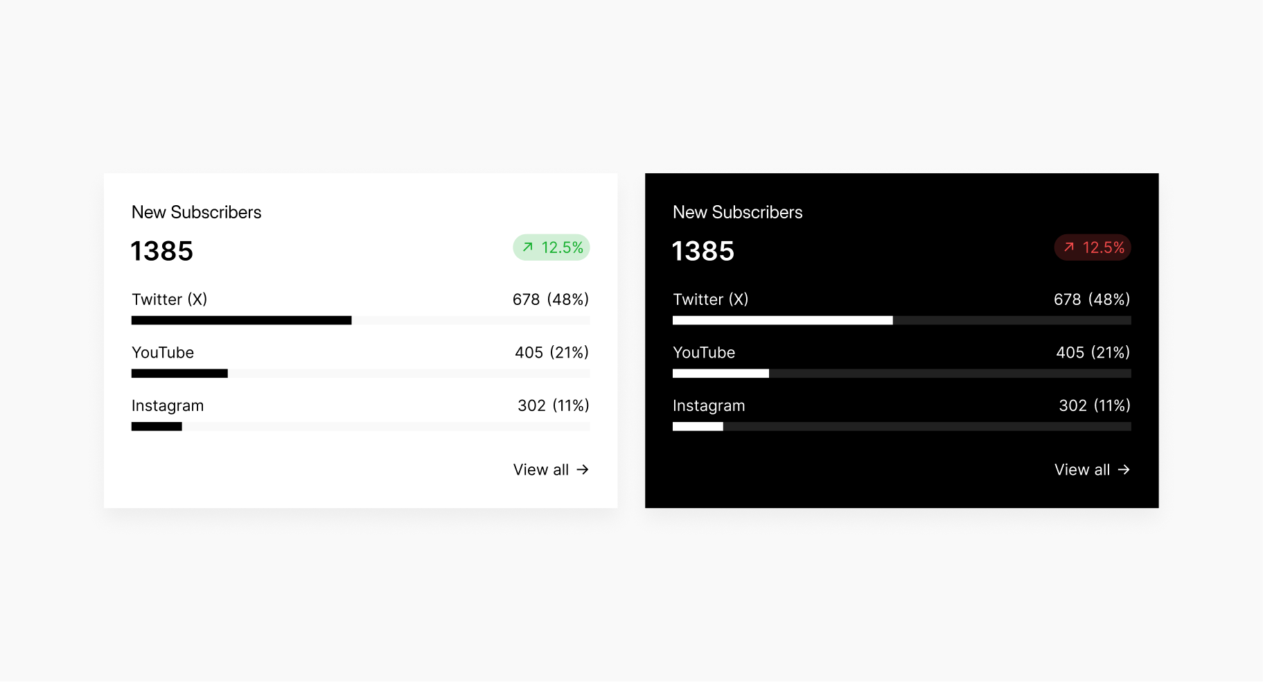 KPIs (Black & White)